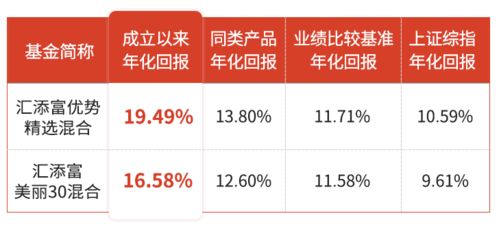 權(quán)益投資總監(jiān)旗艦產(chǎn)品開(kāi)年首發(fā)，以自有資金深化戰(zhàn)略布局
