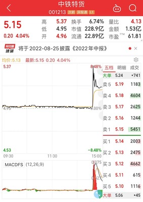 央企中國物流集團資產管理有限公司揭牌成立，物流板塊異動拉升引關注