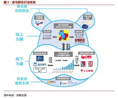 對比瑞幸與盒馬 “黑馬”奇跡能復制嗎？——以自有資金投資視角的觀察